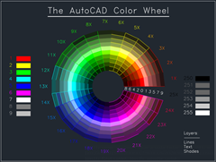 Color Wheels