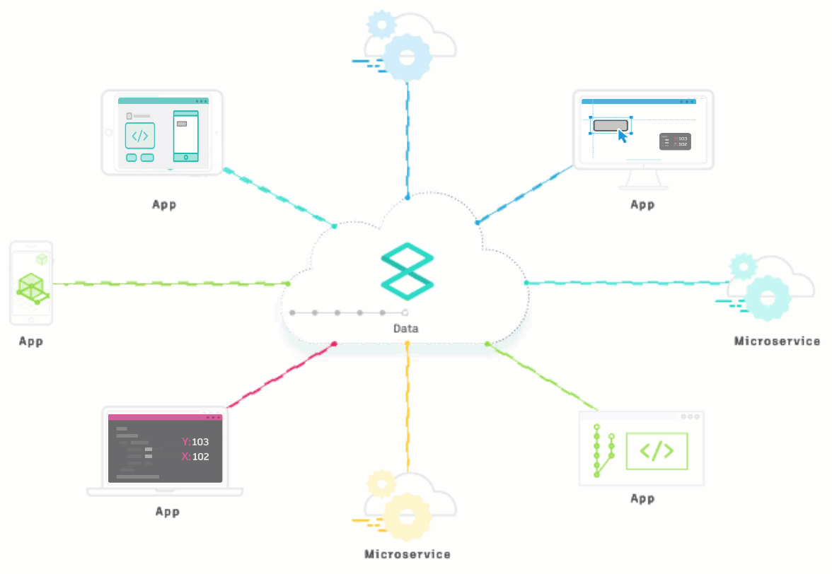 Data at the Center