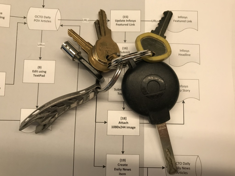 Mykeys