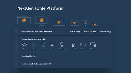 NextGen Forge Platform