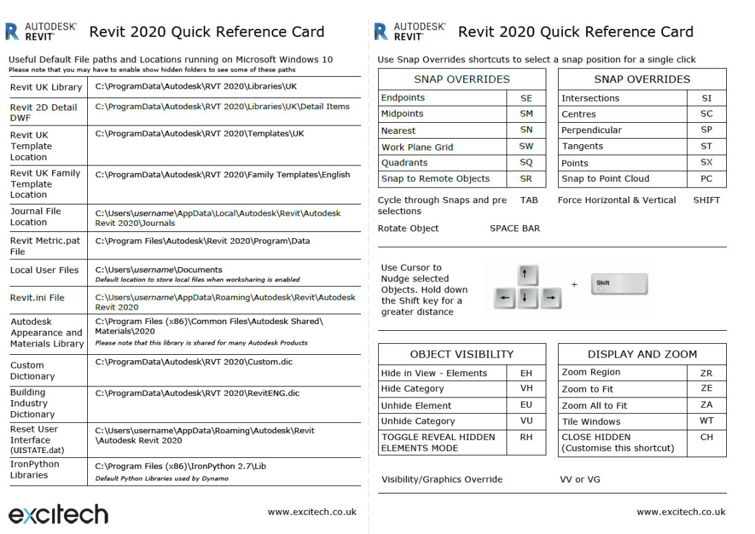 etransmit revit 2020