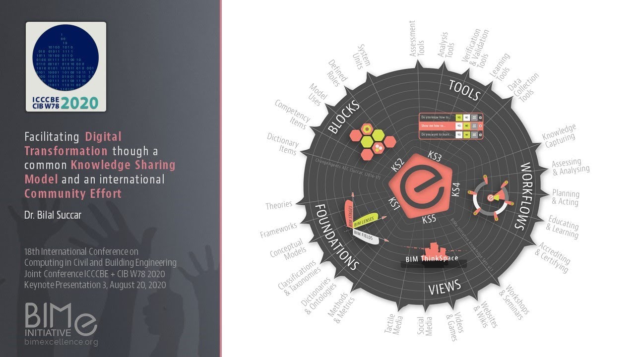 Digital Transformation Through Knowledge Sharing And Community Efforts ...